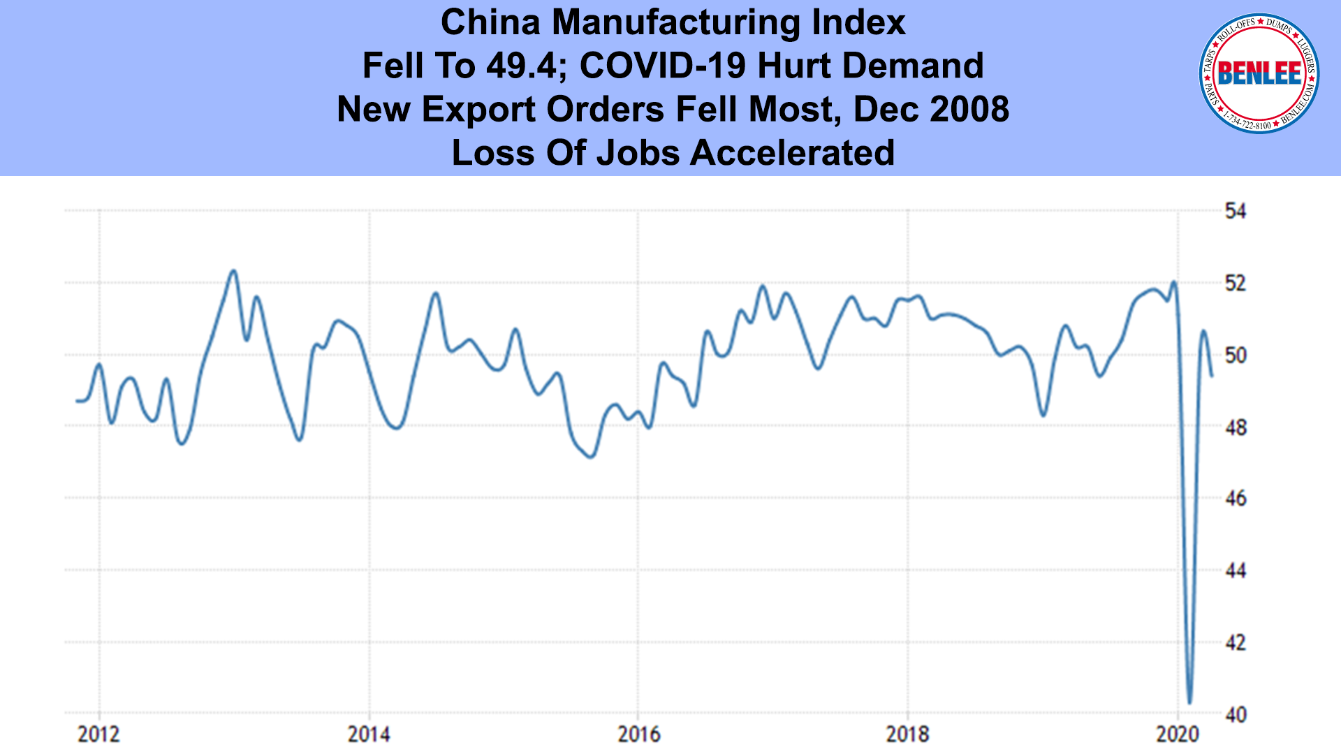 China Manufacturing Index